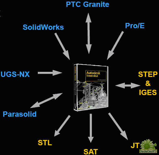 200883084759250778018 Autodesk Inventor 2009之體驗