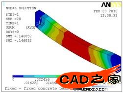 模型的位移等效云圖