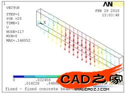 模型的位移矢量圖