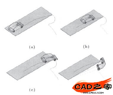 圖6車輛行駛狀況