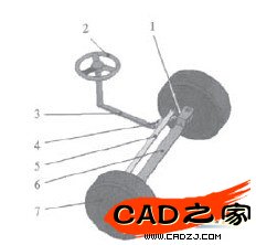 圖2轉(zhuǎn)向機(jī)構(gòu)模型