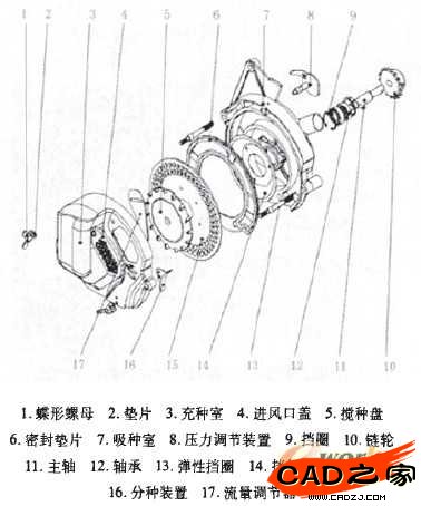 圖5排種器三維裝配圖