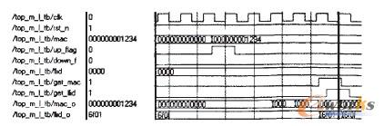 圖4 上行第一次注冊仿真圖