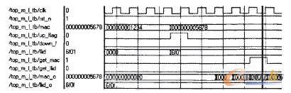 圖5 上行記錄MAC仿真圖