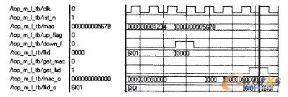 圖6 下行根據MAC查找LLID仿真圖