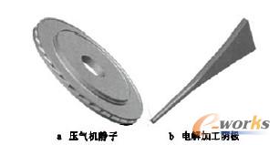 圖8壓氣機靜子與加工陰極