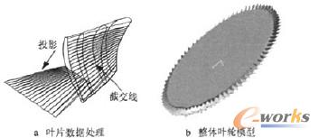 圖5 整體葉輪數據處理與建模