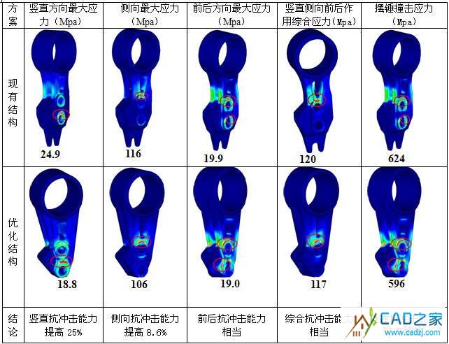 前懸下支撐優化前后應力對比一覽表
