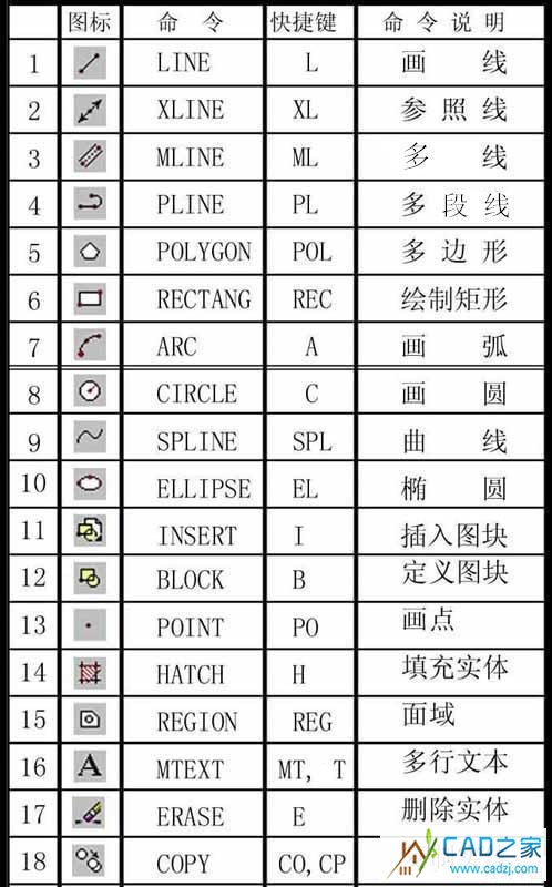 CAD命令總結(jié) - 丨丶灬右心室er - 淡了,請(qǐng)別繼續(xù)╮