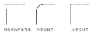 CAD有哪些圓角技巧？