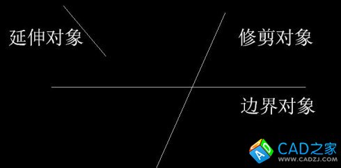CAD修剪(Trim)和延伸(Extend)的使用技巧