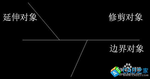 CAD修剪(Trim)和延伸(Extend)的使用技巧