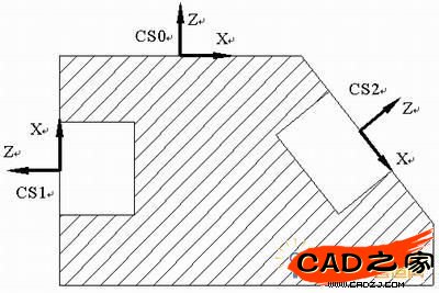 五軸加工坐標系轉換示意圖