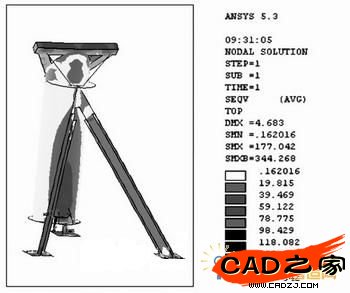 天線座架應力云圖