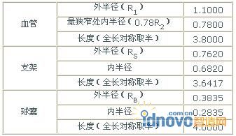  耦合模型參數(shù)值
