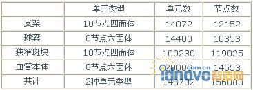 節(jié)點與單元