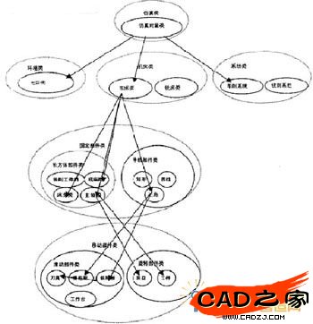數控仿真類關系圖