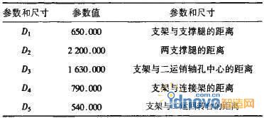 后支撐關(guān)鍵幾何參數(shù)