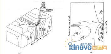 陶瓷/金屬連接的殘余應力