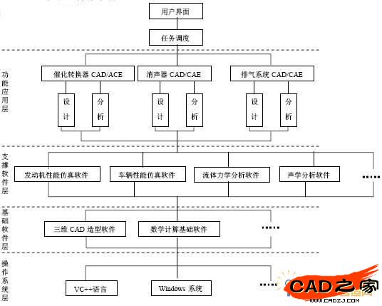 程序開發的內容