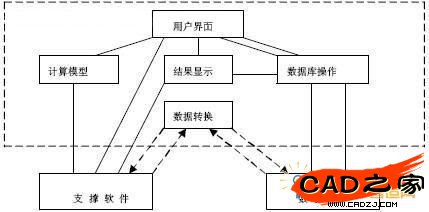 考慮聲源的汽車排氣系統