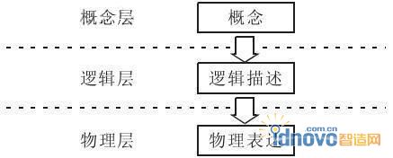 零件庫(kù)標(biāo)準(zhǔn)的體系結(jié)構(gòu)
