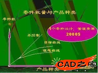 零件種數與產品種類關系