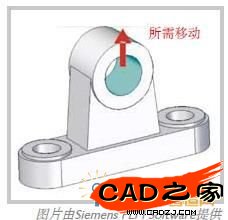 在無約束參數模型上進行的選擇