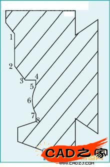 刀具法面截形參數