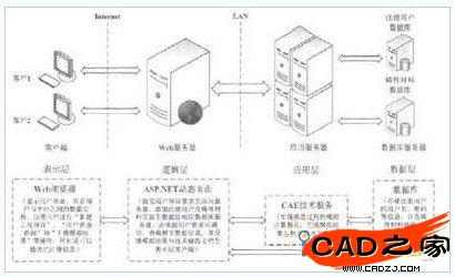 圖1平臺邏輯體系結構