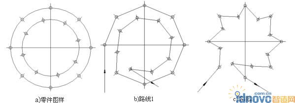 最短走刀路線的設(shè)計
