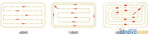 銑削內(nèi)腔的三種走刀路線