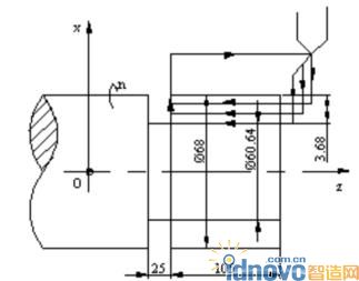 復合螺紋切削循環應用