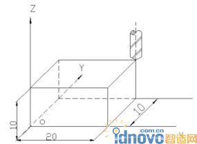 G92 設置加工坐標系圖