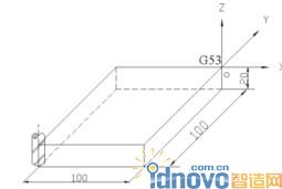 G53 選擇機床坐標系