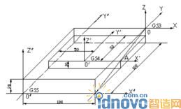 設置加工坐標系