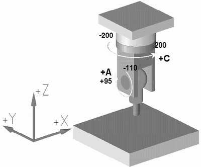 基于MasterCAM平臺的數控編程后處理程序應用開發