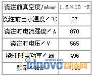 鈦合金主要熔煉參數(shù)