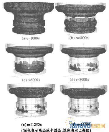 凝固過程的數值模擬結果