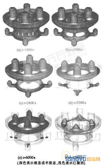 原工藝凝固過程的數值模擬結果