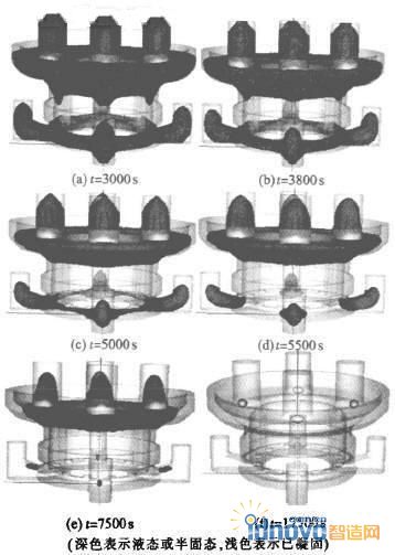 優化工藝凝固過程數值模擬結果