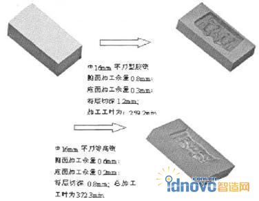 傳統(tǒng)的粗加工工藝參數(shù)及效果圖