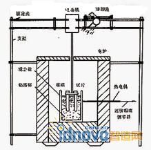 加速腐蝕試驗(yàn)裝置示意圖