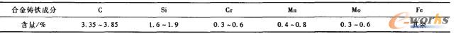 表2合金鑄鐵的成分