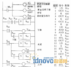機(jī)械手自動(dòng)操作的梯形圖