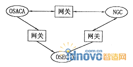 開(kāi)放式控制系統(tǒng)間的通訊