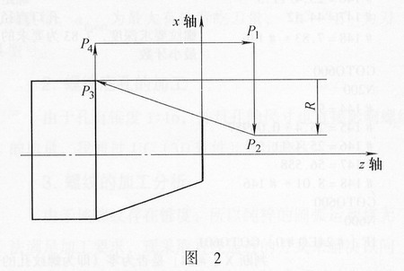 圓錐度螺紋計(jì)算公式 - 流星 - kimfeng915的博客