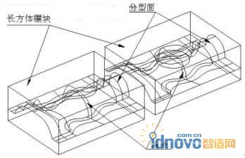 薄殼及其分型面