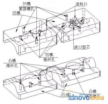 凸模鑲塊和凹模鑲塊