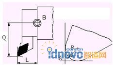 刀尖與刀尖圓弧